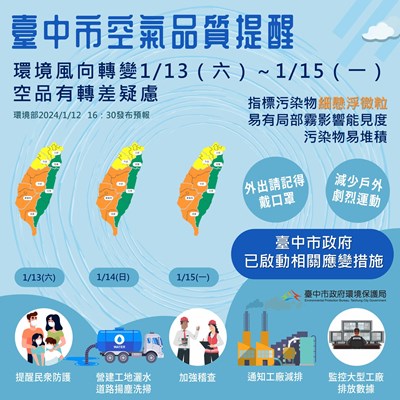 中南部空品未來3日恐轉差 中市府啟動應變