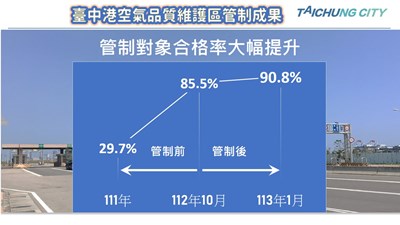 管制對象合格率大幅提升