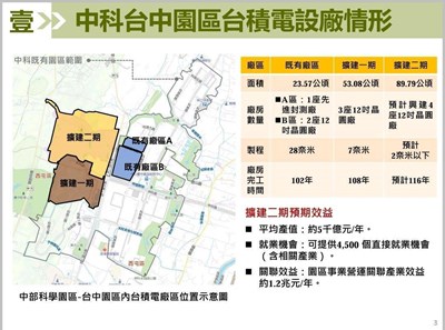 中科管理局近年已陸續針對中部科學園區-台中園區，進行兩期擴建計畫