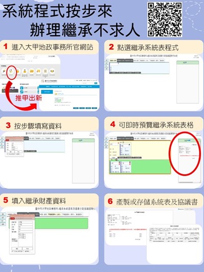 台中市大甲地政事務所自行研發「繼承系統書表」及「遺產分割協議書製作系統」