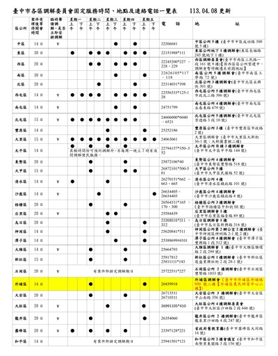 臺中市各區調解委員會固定服務時間、調解案件等候時間、地點及連絡電話一覽表 (113.04.08)