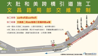 大肚和美跨橋引道施工交維管制圖