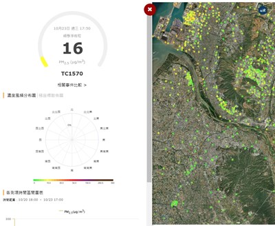 空氣品質狀況已降至正常值16微克