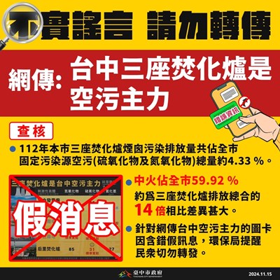 網傳「三座焚化爐是台中空污主力」圖卡 中市府闢謠不實訊息