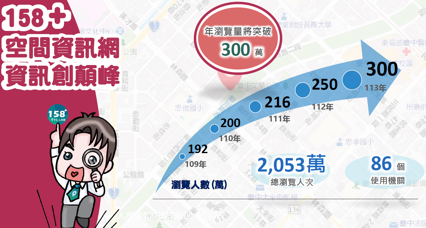 158_空間資訊網使用人次創顛峰