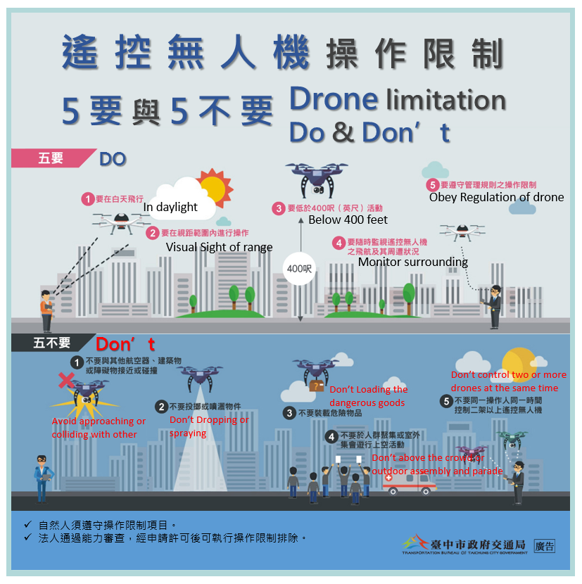無人機操作提醒事項