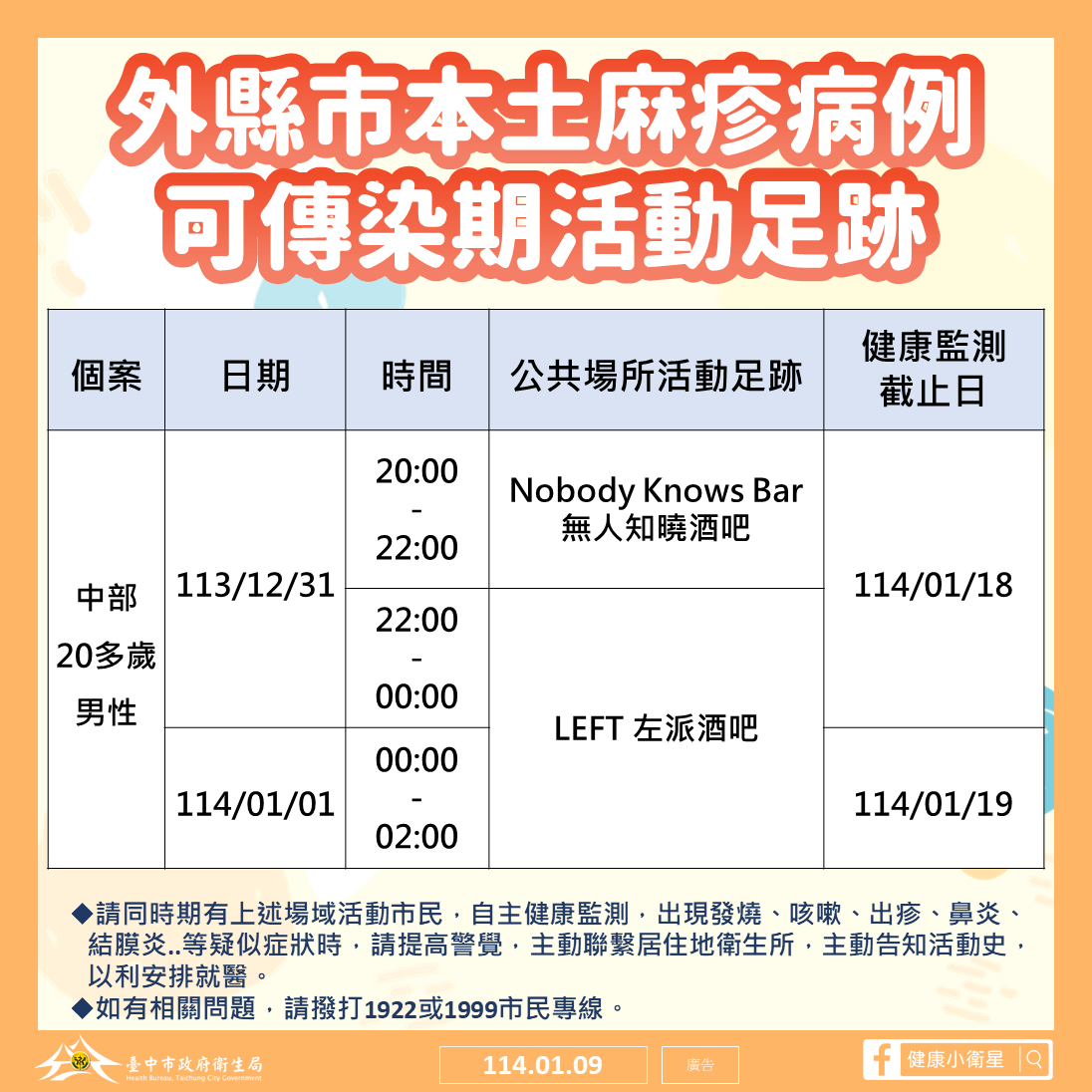 外縣市本土麻疹病例可傳染期活動足跡