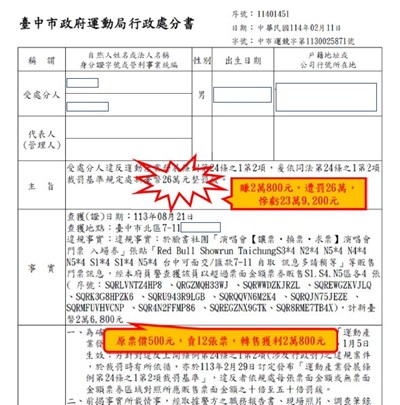 中市府呼籲勿轉售高於票面價格之運動賽事票券,最高可罰票面金額50倍罰鍰