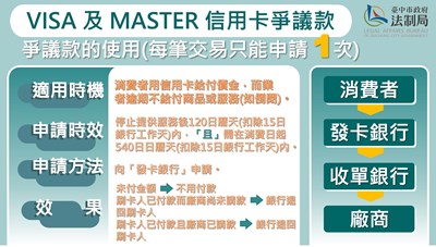 信用卡爭議款申請說明