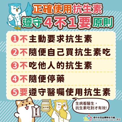 正確使用抗生素遵守4不1要原則