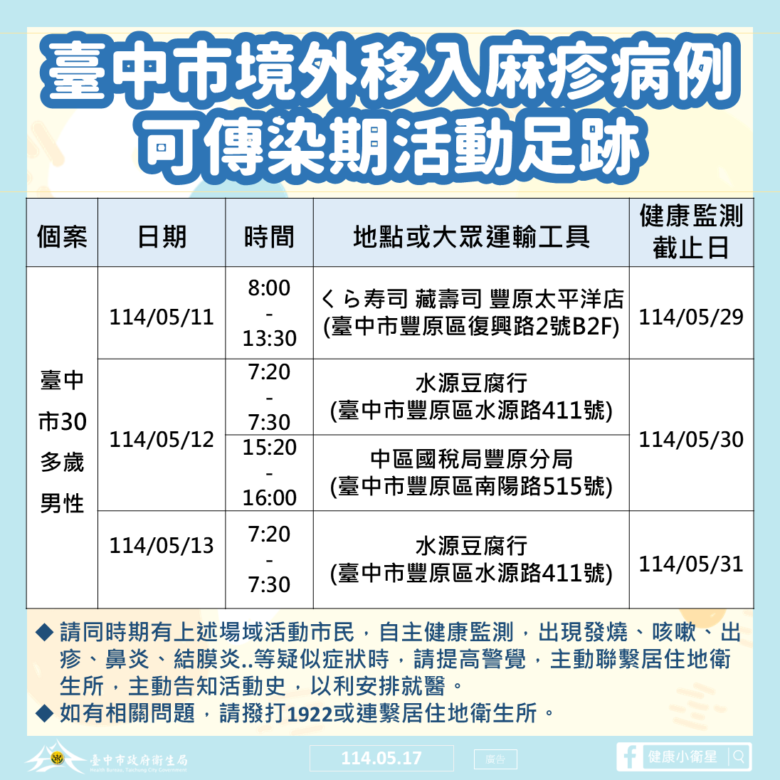 臺中市境外移入麻疹病例可傳染期活動足跡圖卡