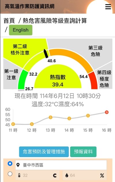 雇主使勞工從事戶外作業時,應查詢工作地點之熱危害風險等級,並依規辦理相關熱危害