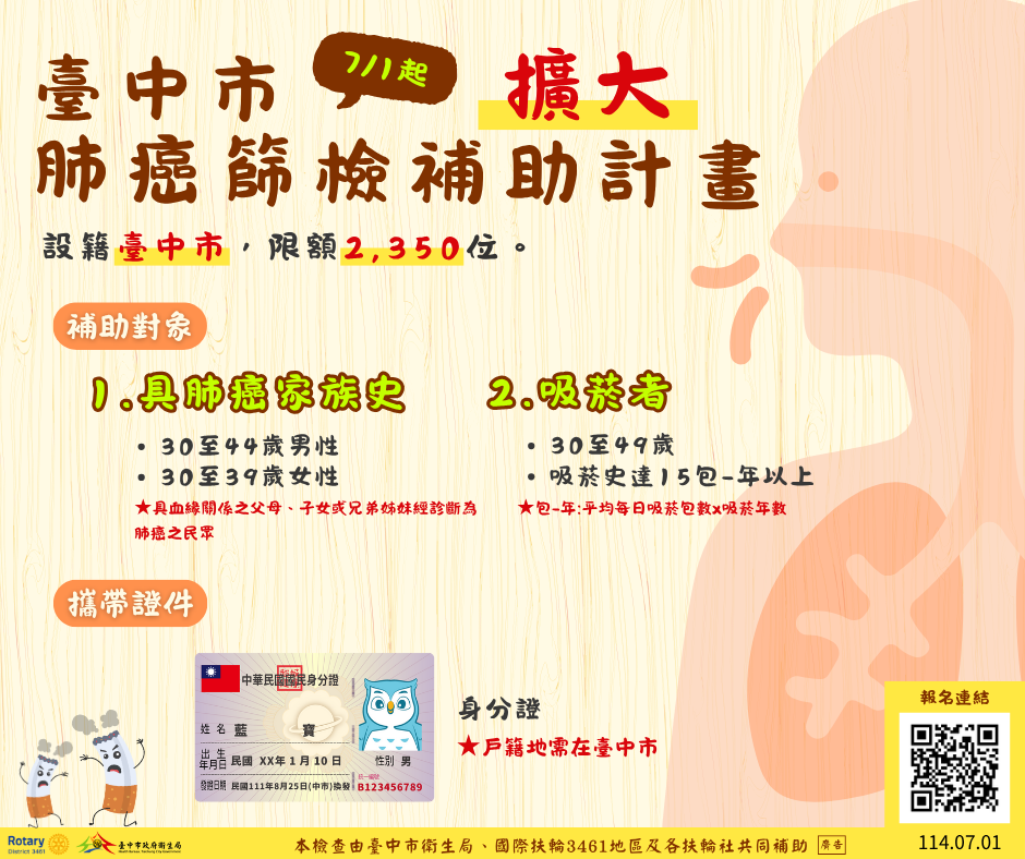 台中肺篩補助