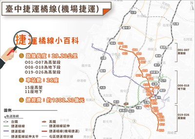 圖1:機場捷運(橘線)路線示意圖