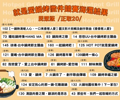 就是愛鍋烤-民眾版海選正取名單