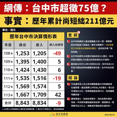 0819 澄清圖卡
