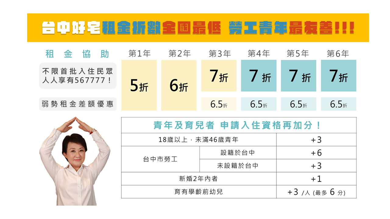 台中好宅租金折數567 777全國最低