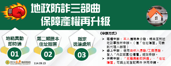 地政防詐三部曲宣導圖卡_0