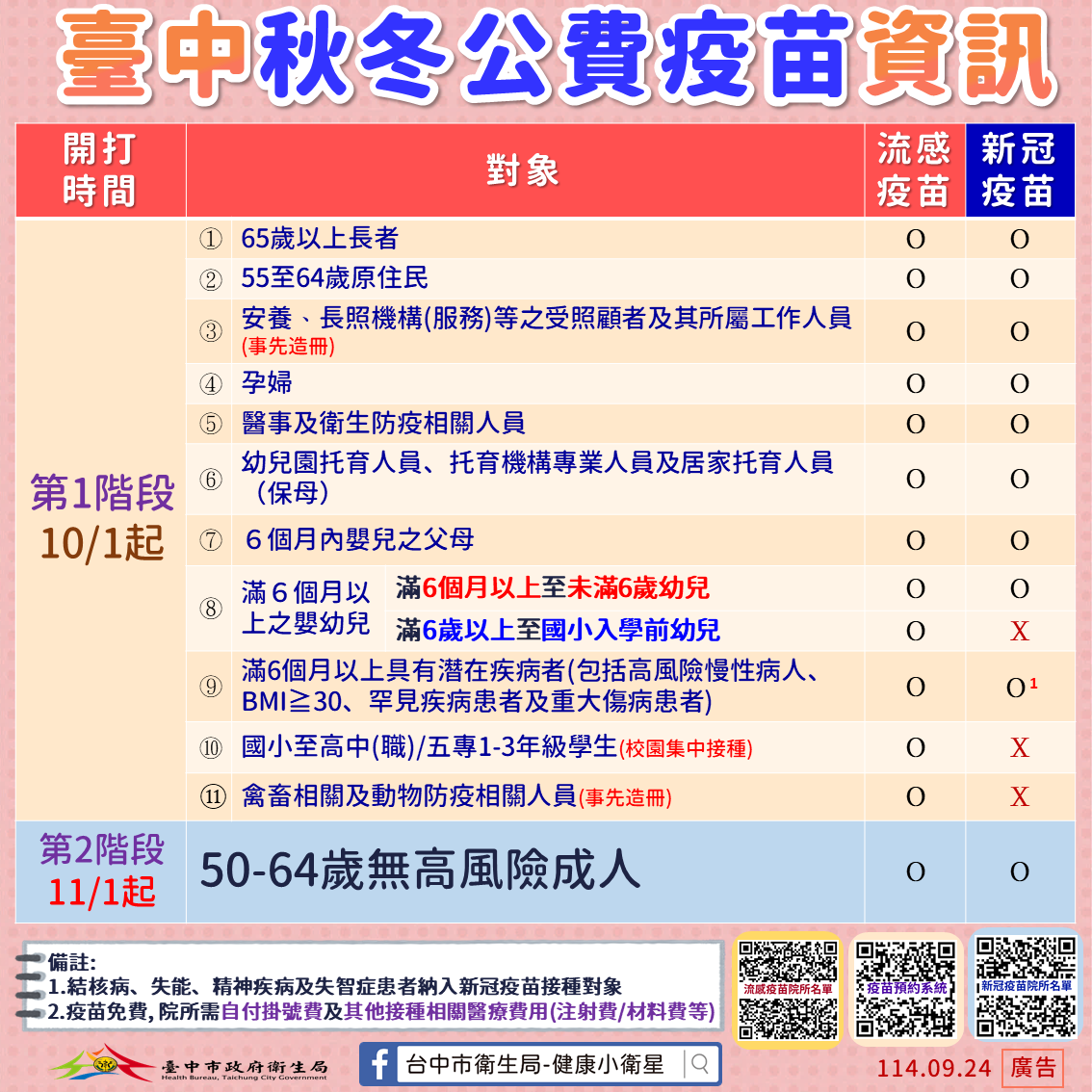 114年流感疫苗及新冠肺炎疫苗接種對象_0