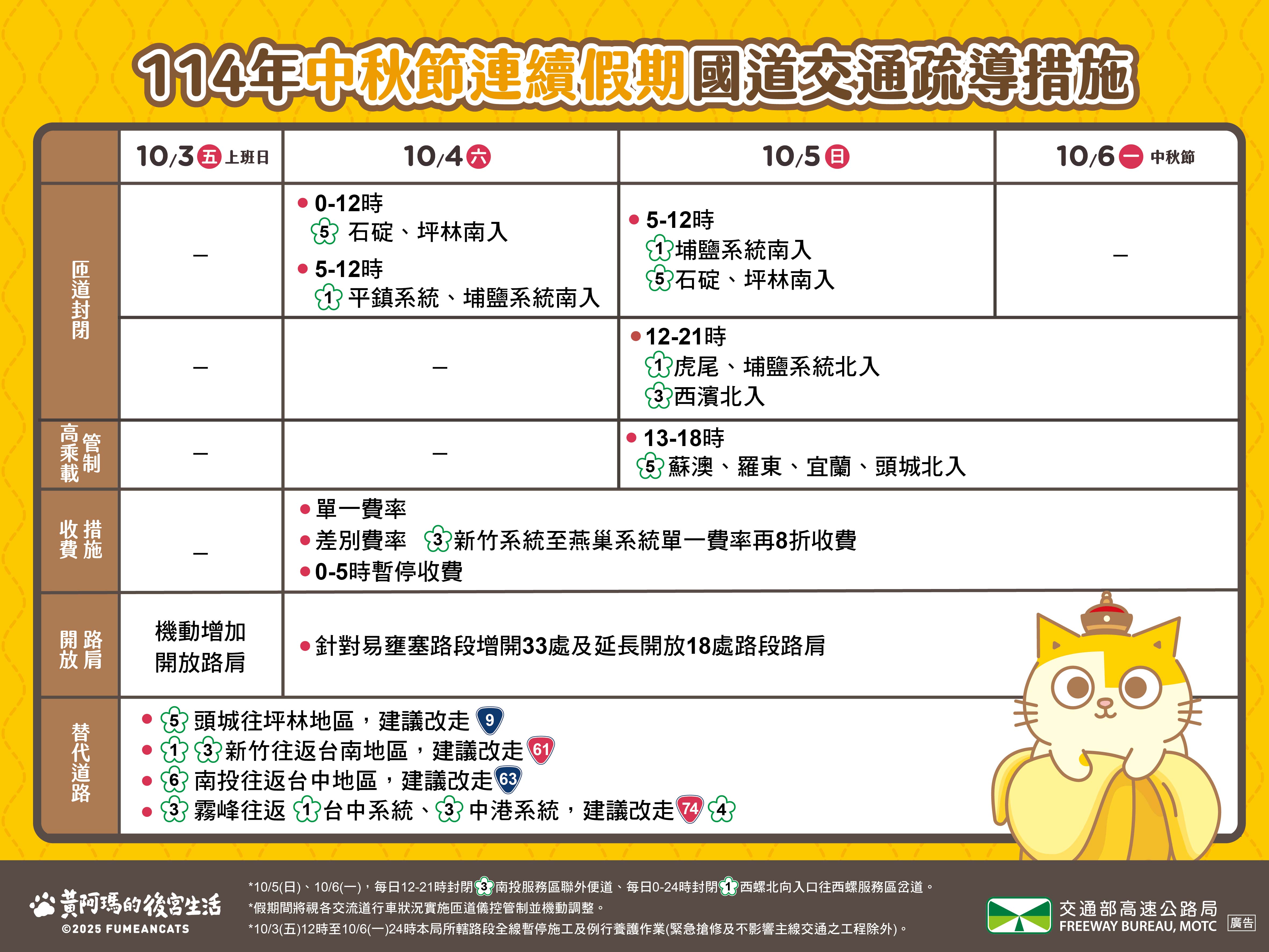 114年中秋節連續假期國道交通疏導措施