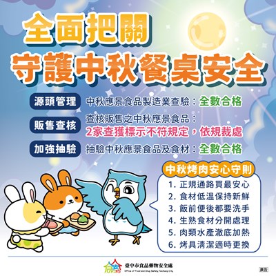 2025中秋食安成果報告