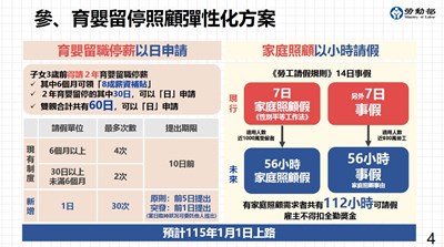 育嬰留職停薪1