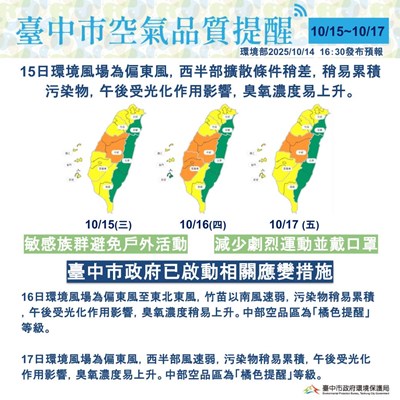 1141015-1017空品不良提醒