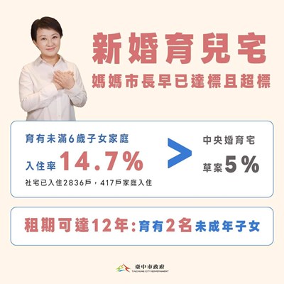 台中好宅率先推動加分  婚育家庭入住比率高達14.7%