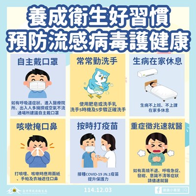 養成衛生好習慣預防流感病毒護健康圖卡