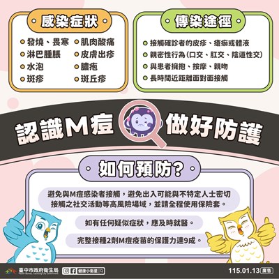 認識M痘 做好自我防護