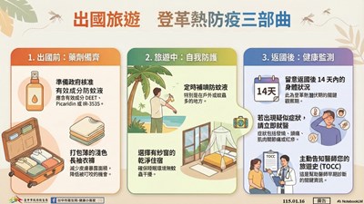 出國旅遊 登革熱防疫三部曲