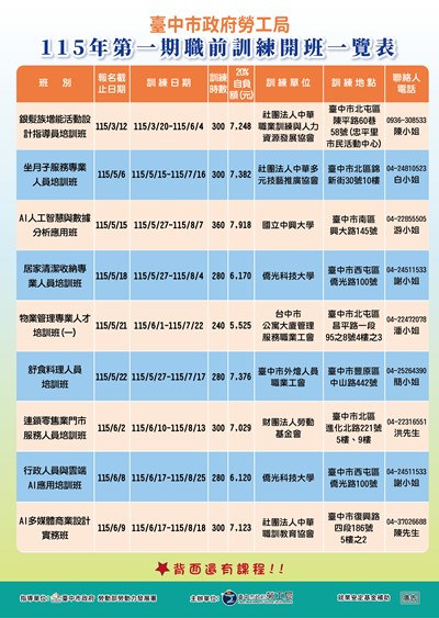 115年職前訓練開課一覽表-正面