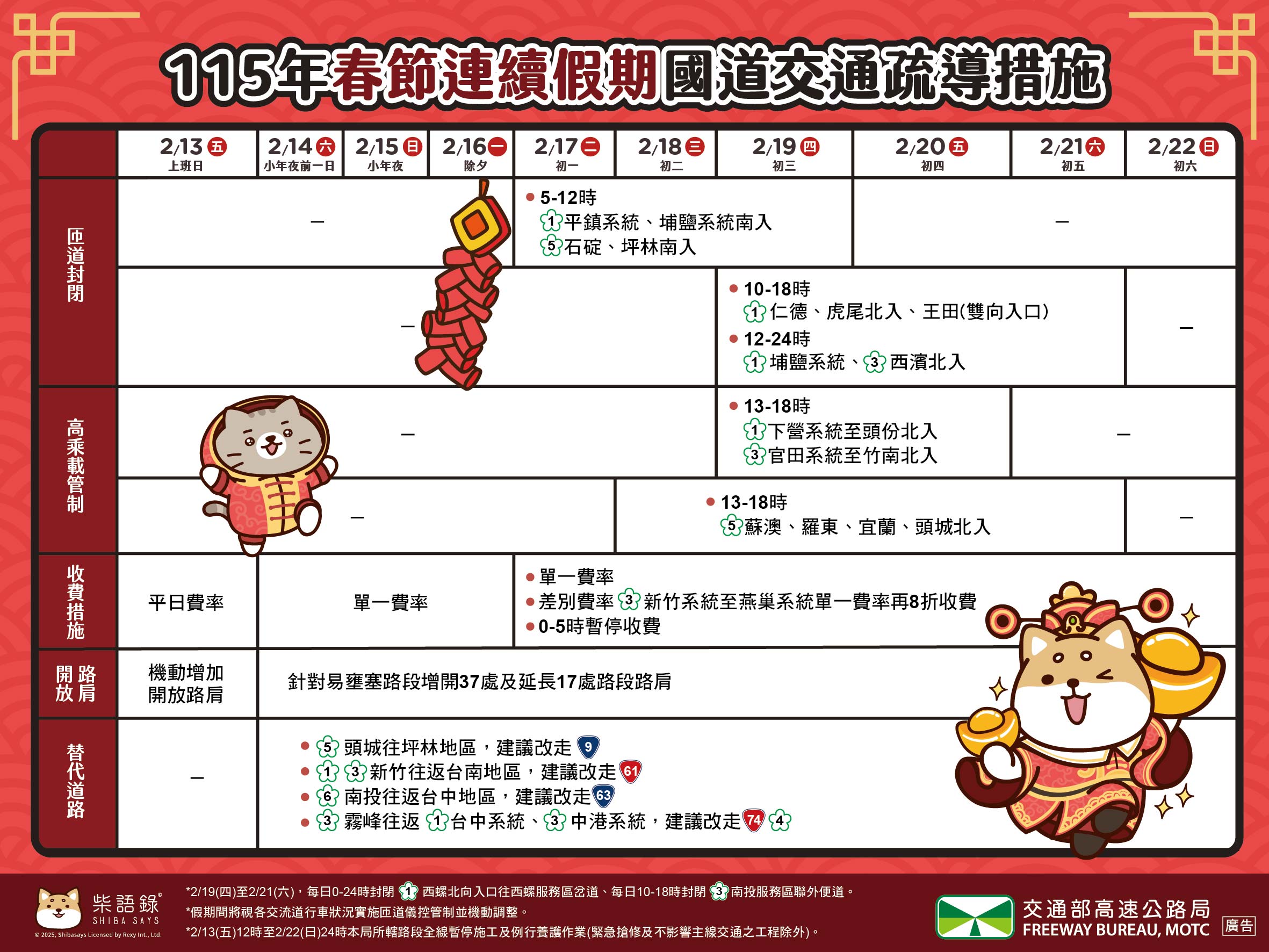 115年春節連續假期國道疏運措施