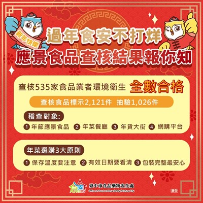 過年食安不打烊 應景食品查核結果報你知