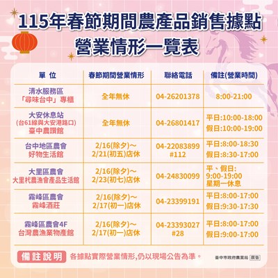 115年春節期間農產品銷售據點營業情形一覽表