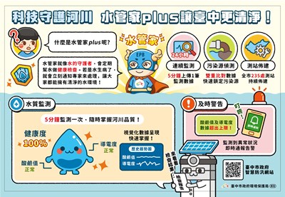 水管家plus廣告宣傳圖卡