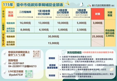 臺中市低碳排車輛補助資訊_0