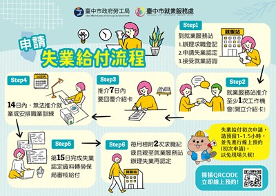 失業給付小卡(正面)