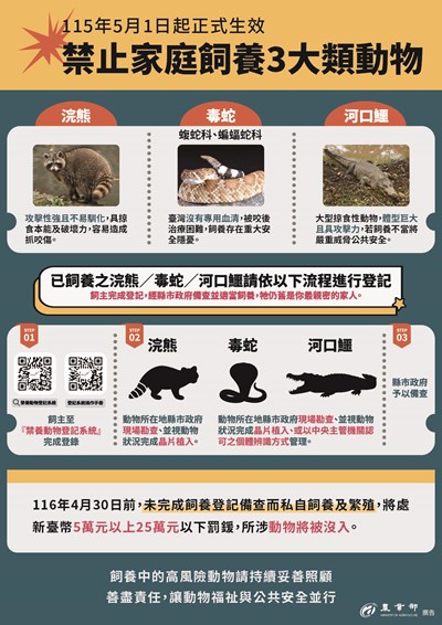 農業部公告禁止家庭飼養3大類動物