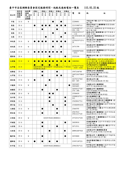 臺中市各區調解委員會固定服務時間、調解案件等候時間、地點及連絡電話一覽表 (115.05.25)