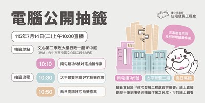 社會住宅3案聯合抽籤說明圖卡