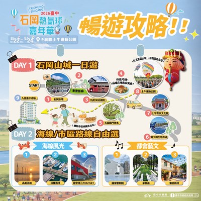 主圖-石岡熱氣球嘉年華8月22日至24日登場！全球唯一媽祖熱氣球首秀中台灣，推一日、二日遊攻略