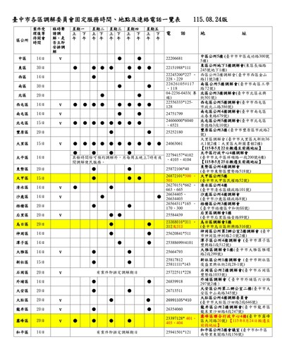 臺中市各區調解委員會固定服務時間、調解案件等候時間、地點及連絡電話一覽表 (115.08.24)