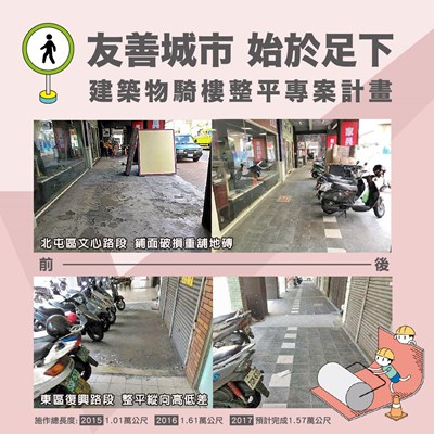 中市騎樓整平 盼3年打造42公里友善人行空間