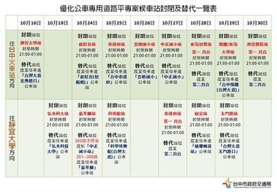 優化公車專用道下週一起重鋪 夜間施工降低交通影響