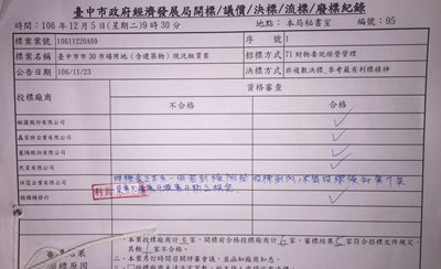 投標文件皆有郵局紀錄可查 經發局駁斥網路謠言不排除提告