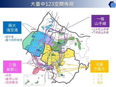 「台中市區域計畫」今公告實施 共創中部大都會格局