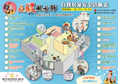 消防局持續補助市民遷移或更換燃氣熱水器3,000元