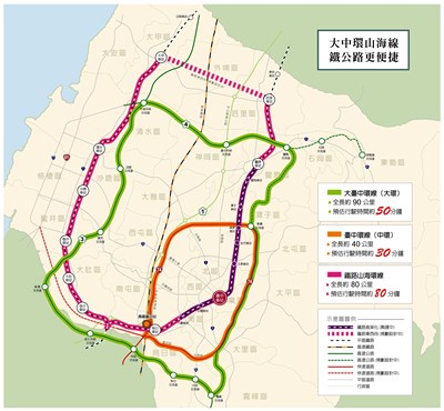 大中環山海線　鐵公路更便捷