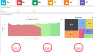 中市智慧交通APP化  大數據分析肇事資料供民眾即時警示